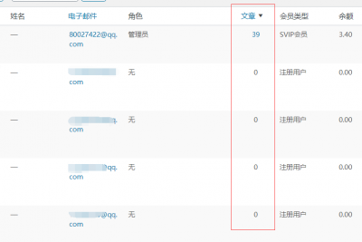 WordPress 让后台用户列表可以根据文章数进行排序